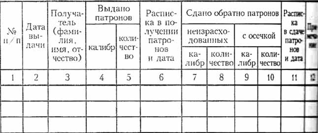 ответственного пере закрытием за инструкция осмотр