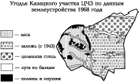 Угодья Казацкого участка ЦЧЗ по данным землеустройства 1968 года